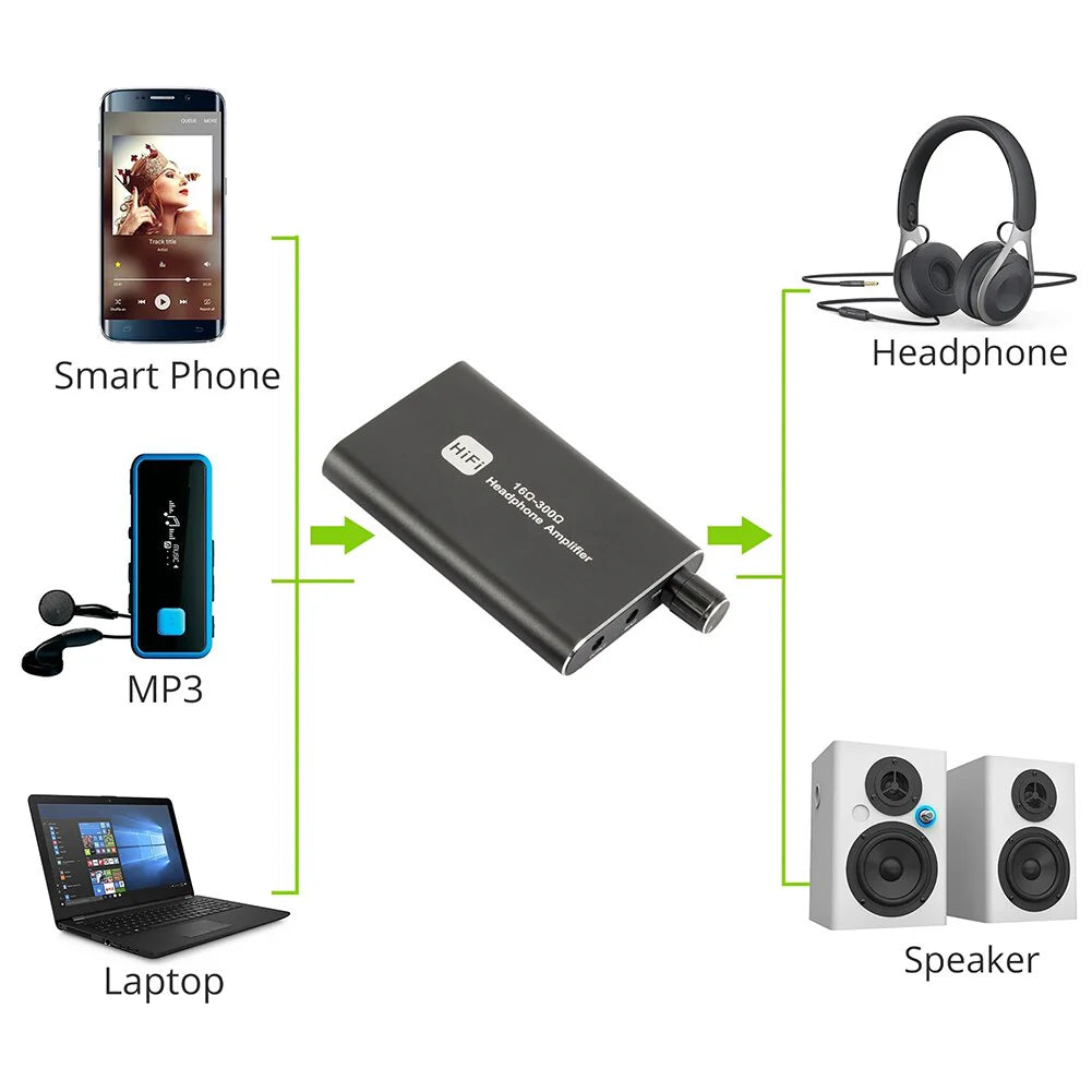 16-300Ω HIFI Headphone Amplifier Portable Earphone AMP 3.5Mm W/ Audio USB Cable